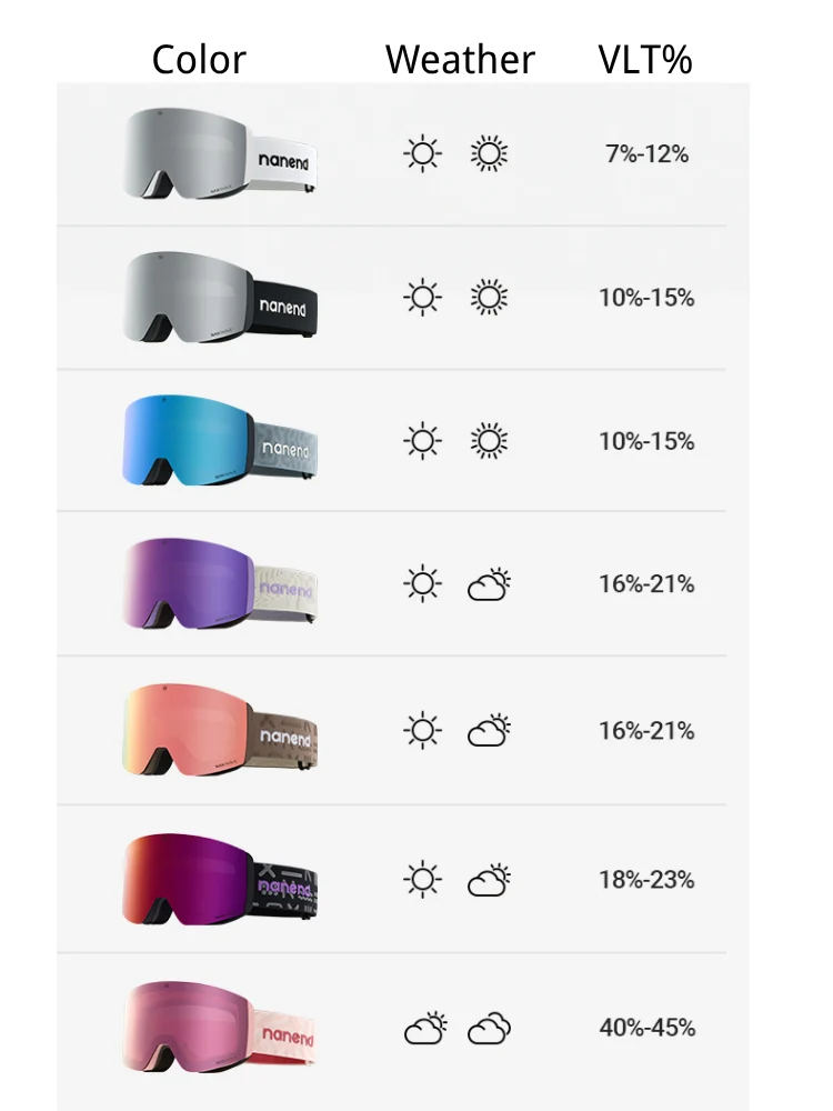 NANEND Kids Magnetic Ski Goggles - Image 17